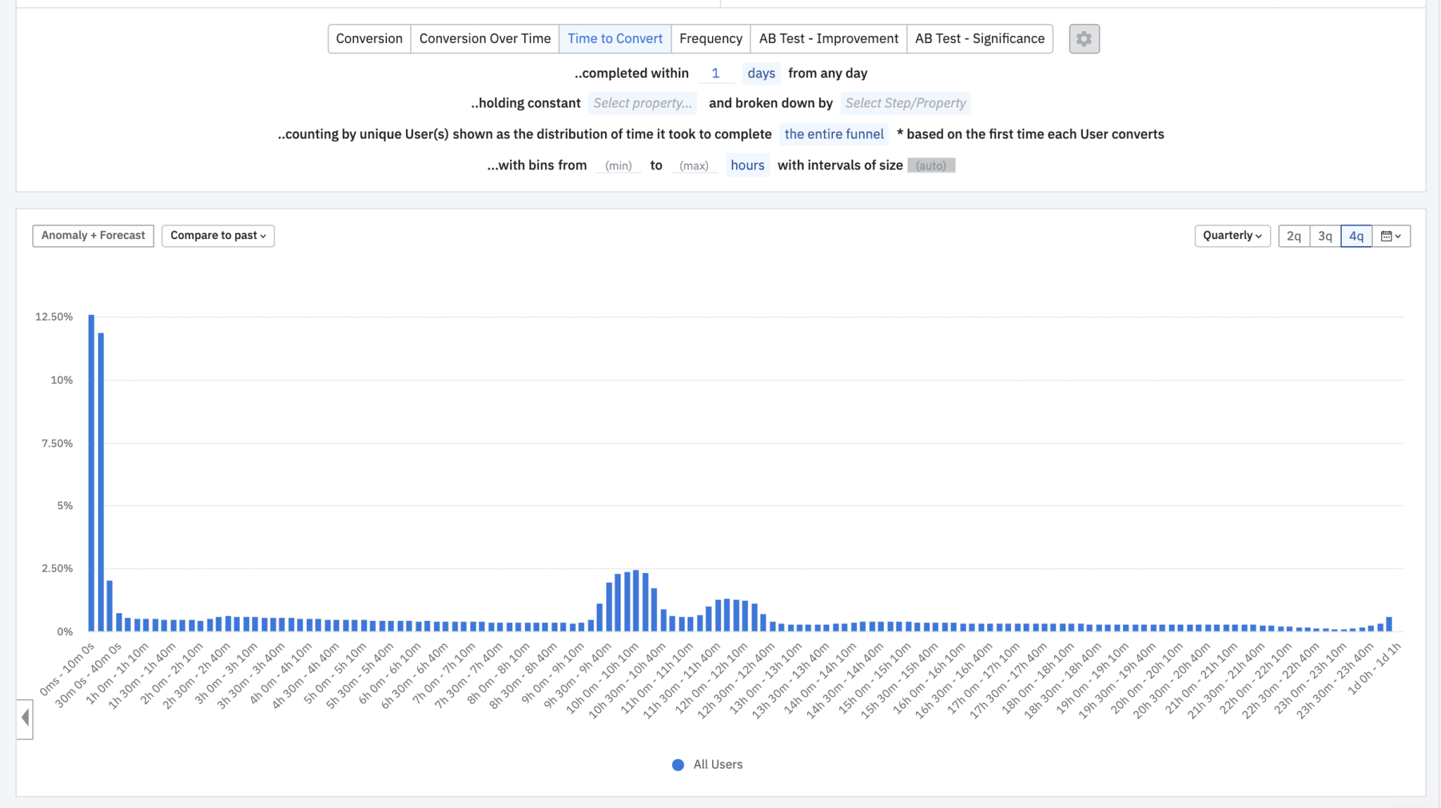 Funnel Analysis: Time to convert in Amplitude