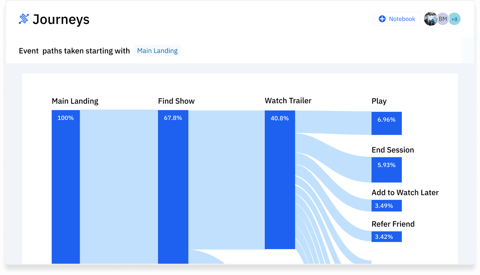 ジャーニー製品のスクリーンショット