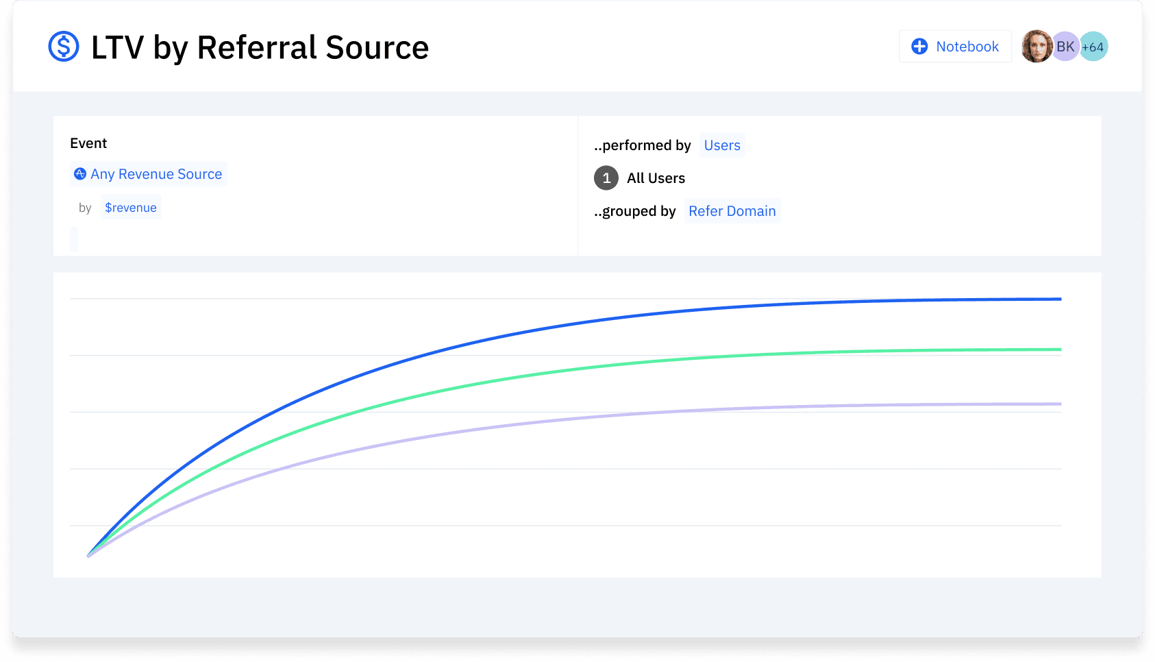 LTVチャートのスクリーンショット