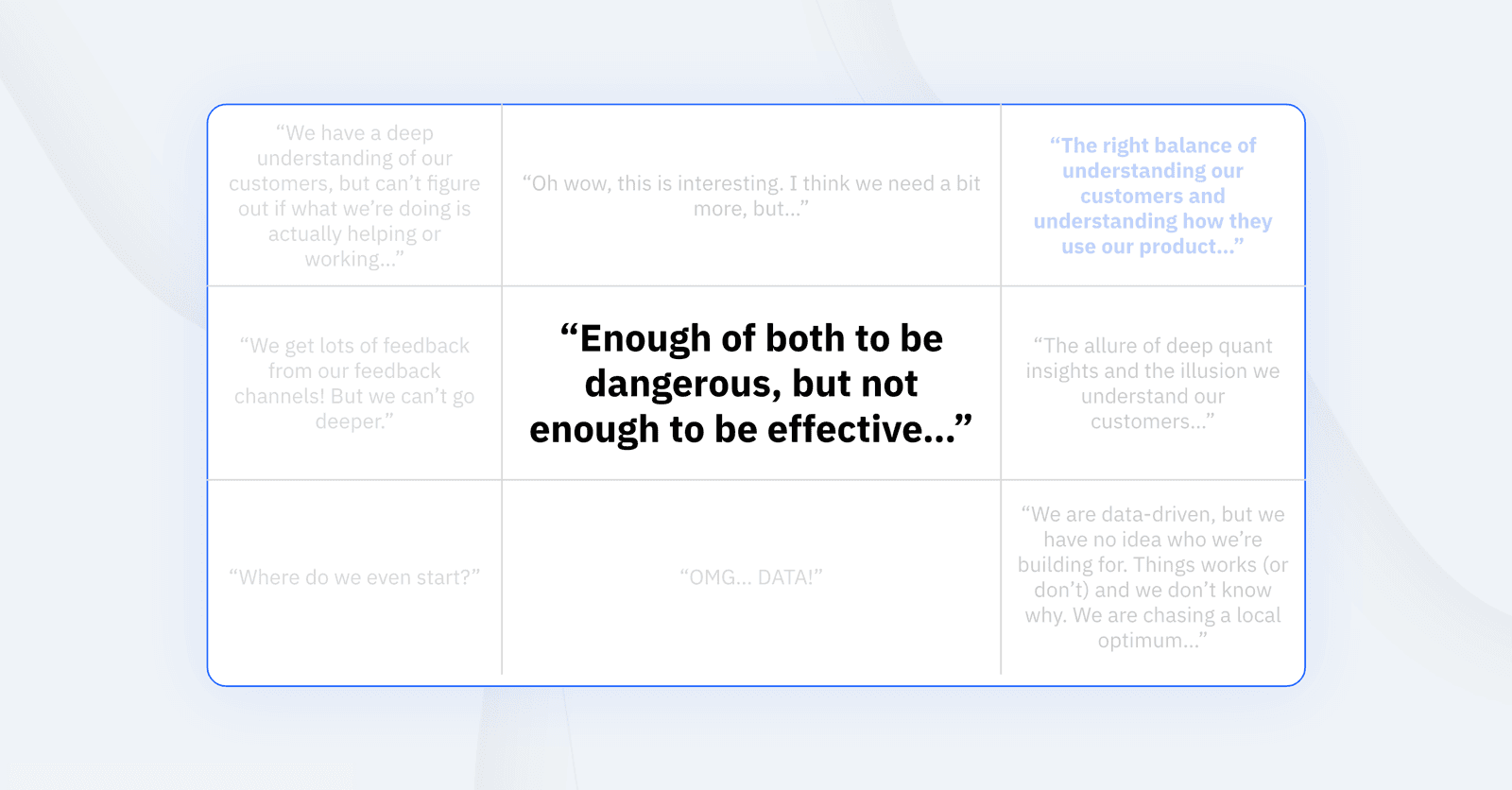 Why VoC Is Not Enough