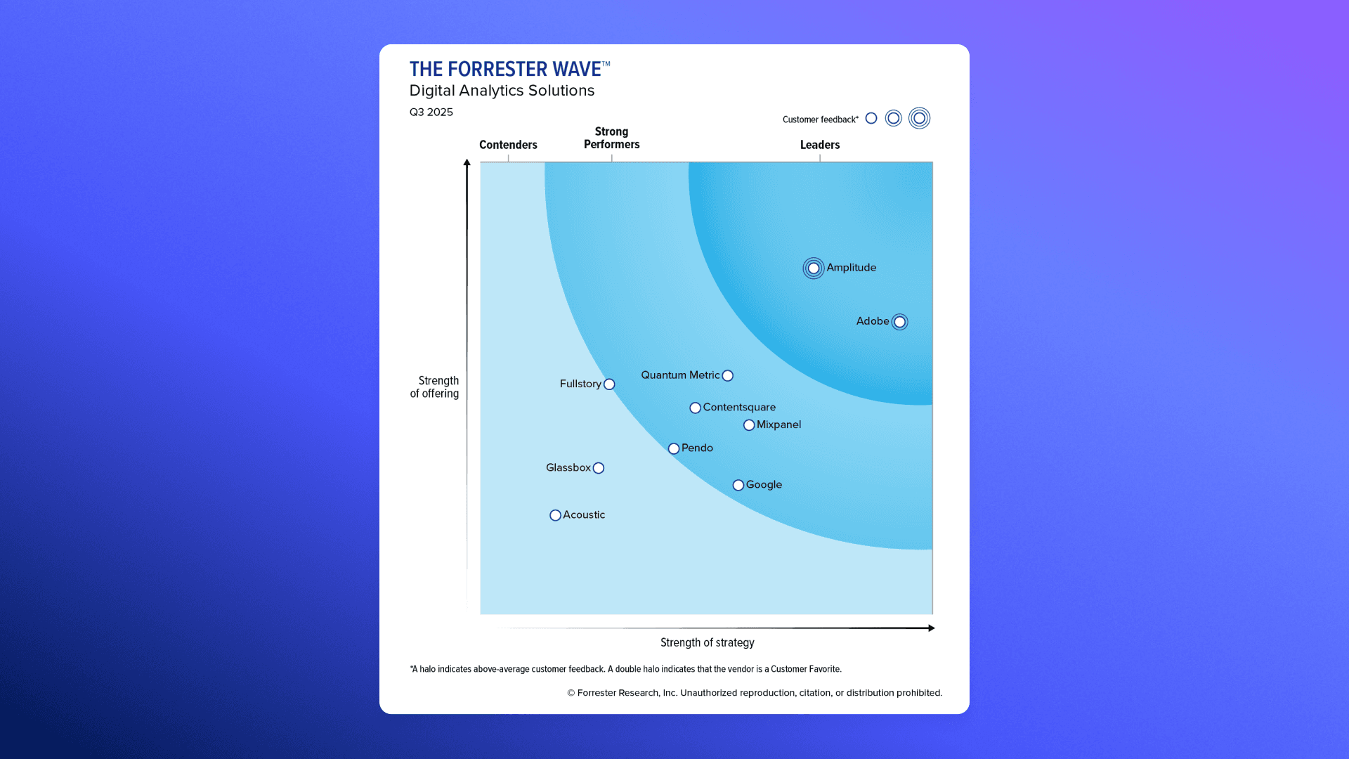 The Forrester WaveTM: Digital Analytics Solutions, Q3 2025