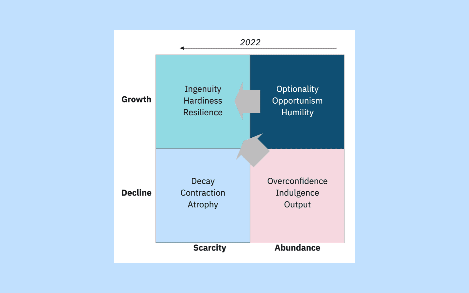 Scarcity requires a renewed focus on leverage