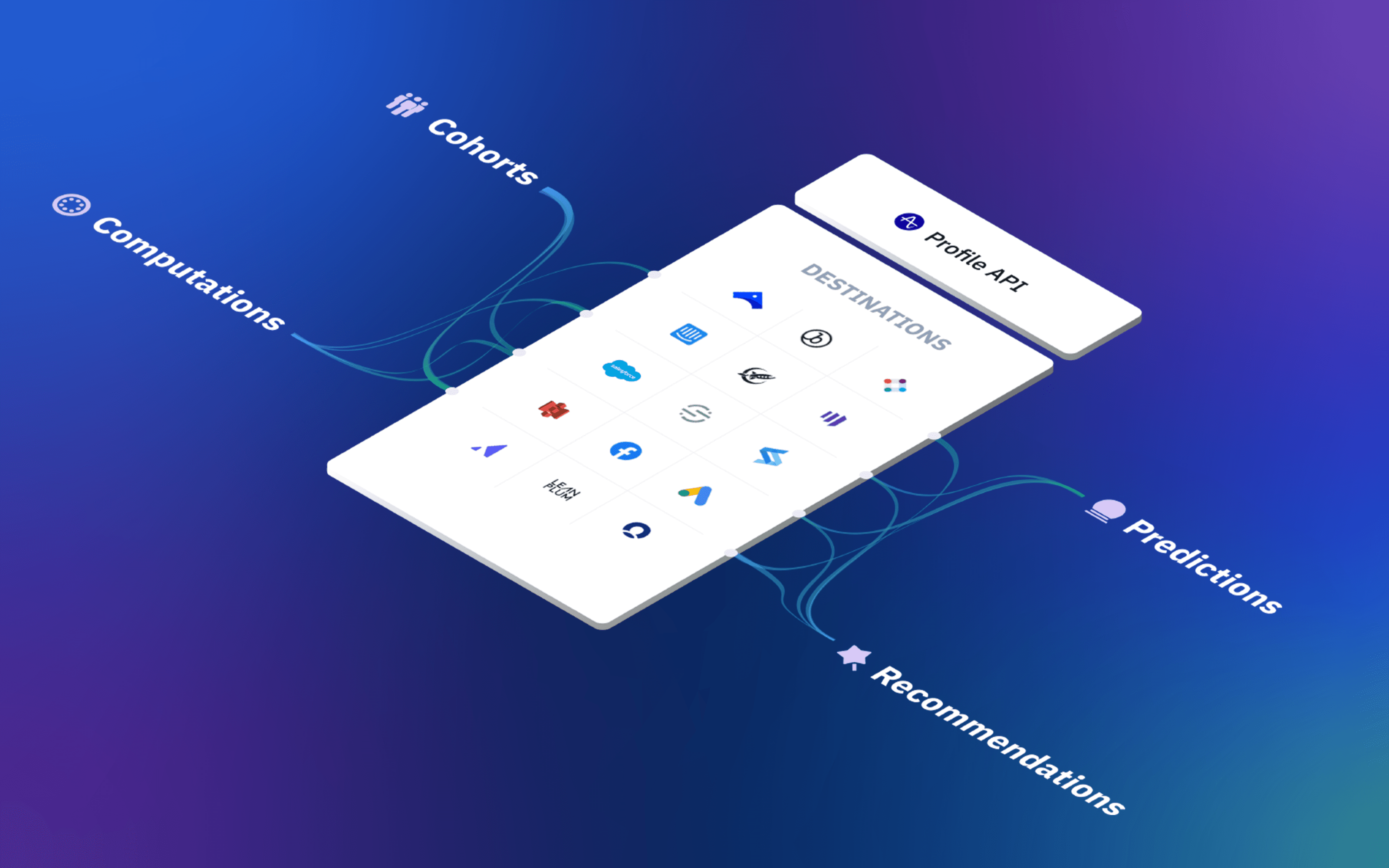 The First Self-Serve Personalization Engine: Amplitude Recommend