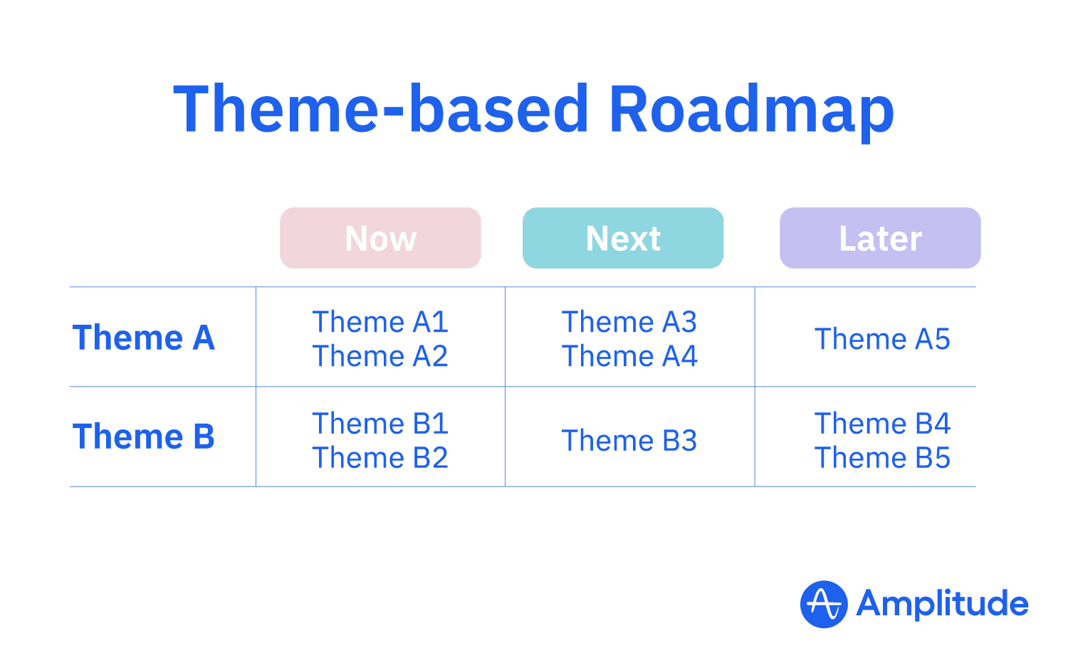 Theme-based Roadmap