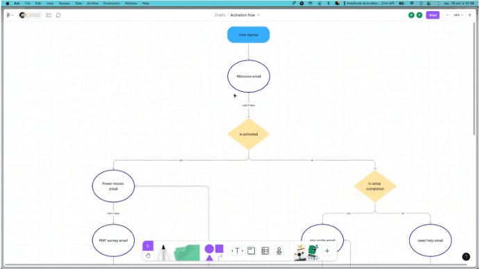Sample activation lifecycle workflow