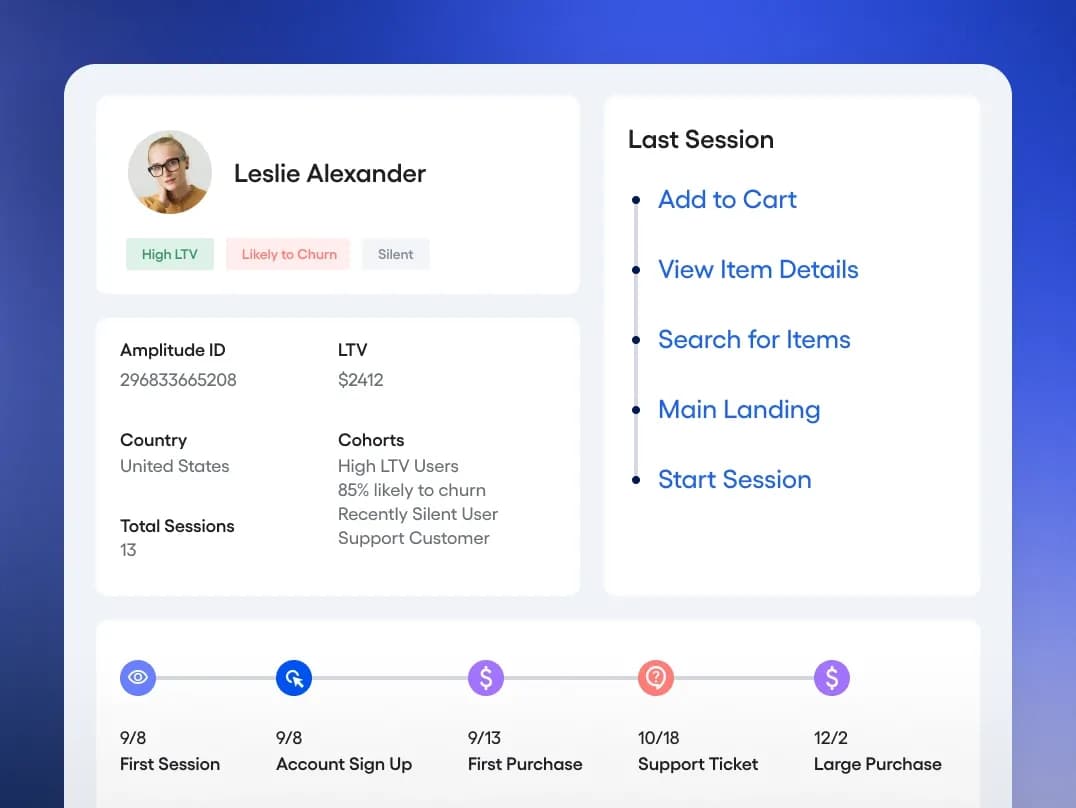user profile data