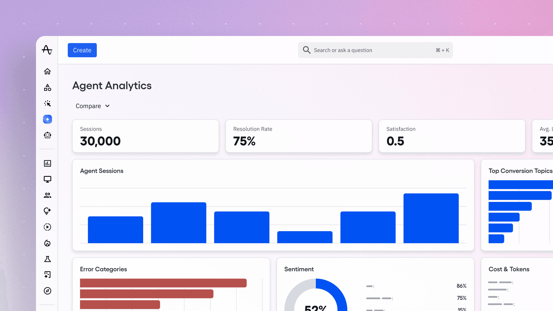 agent analytics dashboard to see where your AI agents are working or need to be fixed