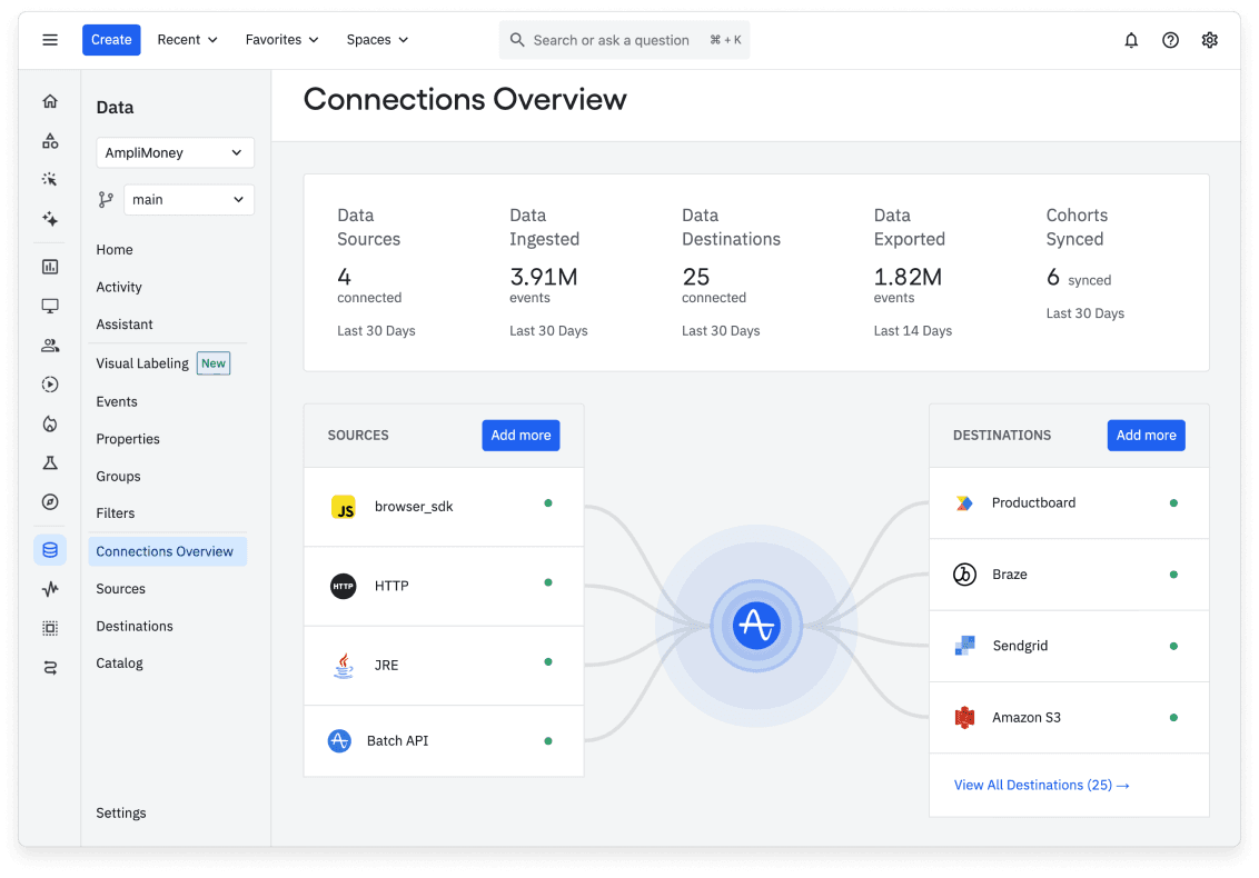 Connections overview