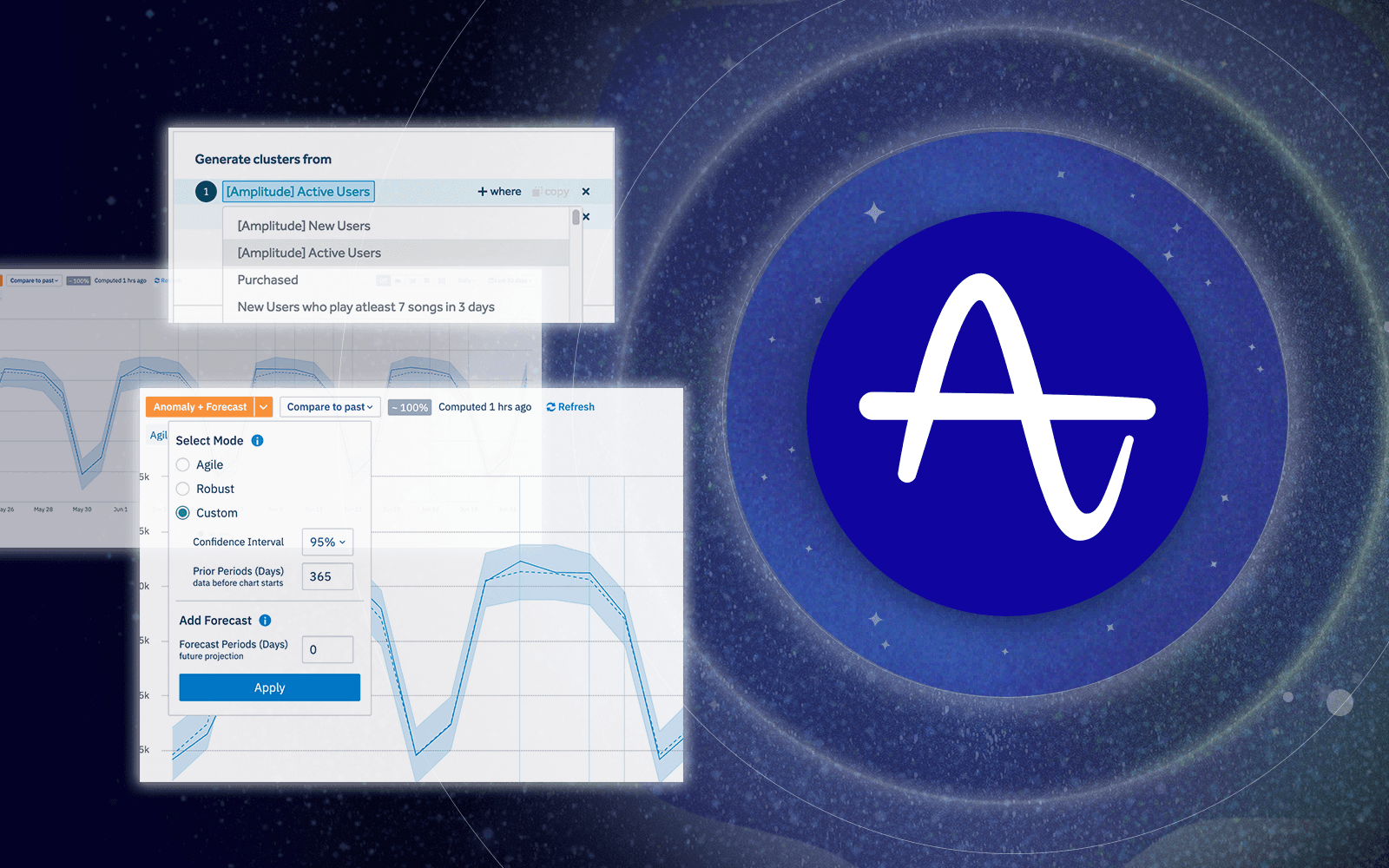 How Amplitude Uses Amplitude to Drive Impact
