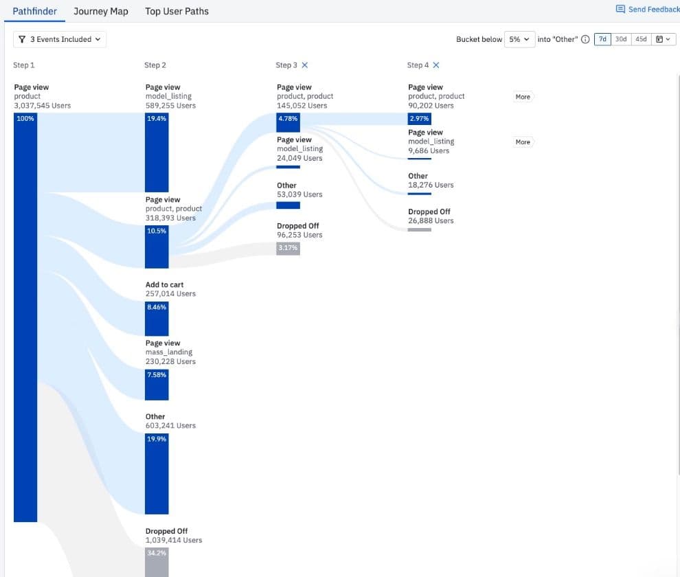 ManoMano Funnel Analysis Amplitude
