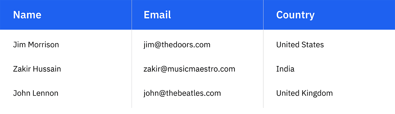 Amplitude's blog image