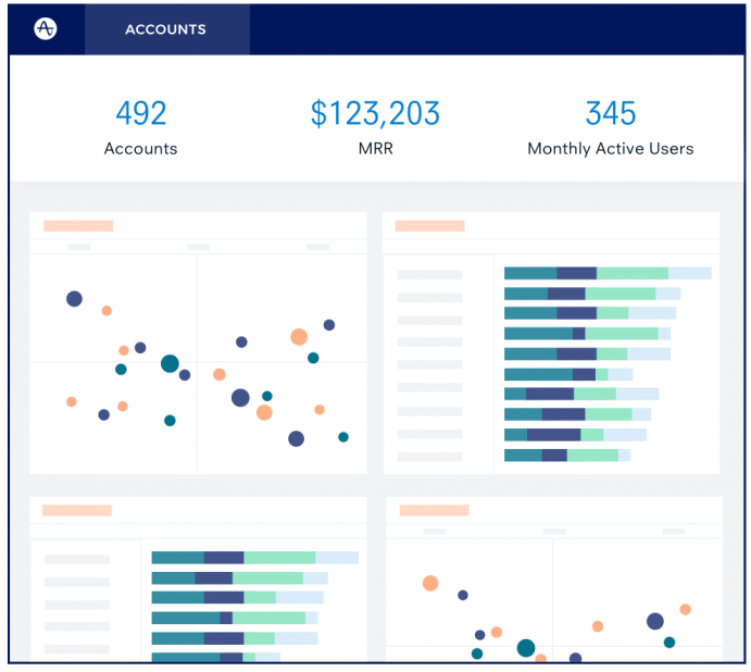 Account-level analysis for B2B product insight