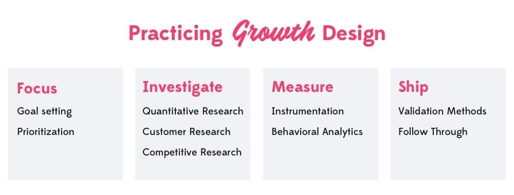 Growth+Design+Toolkit