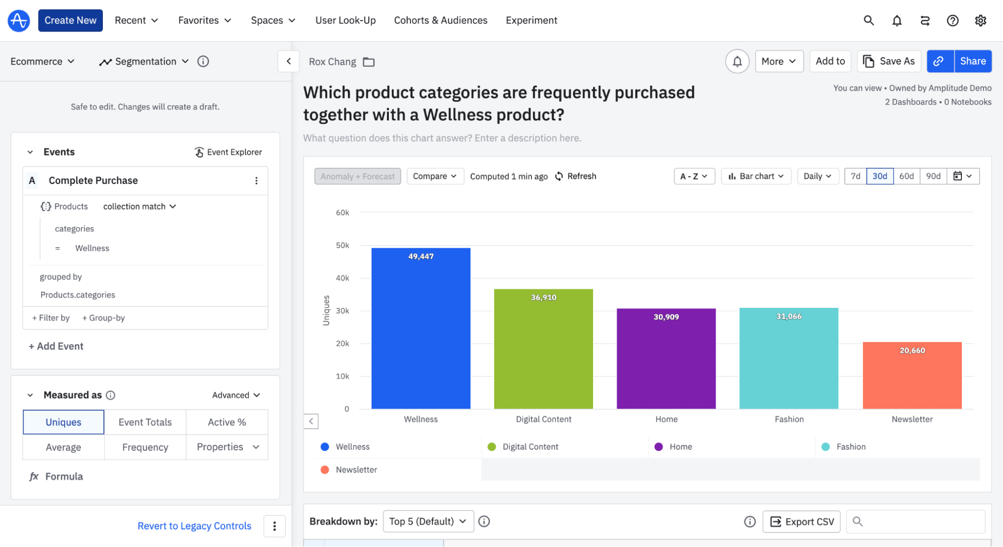 Amplitude dashboard ecommerce sales on product categories report