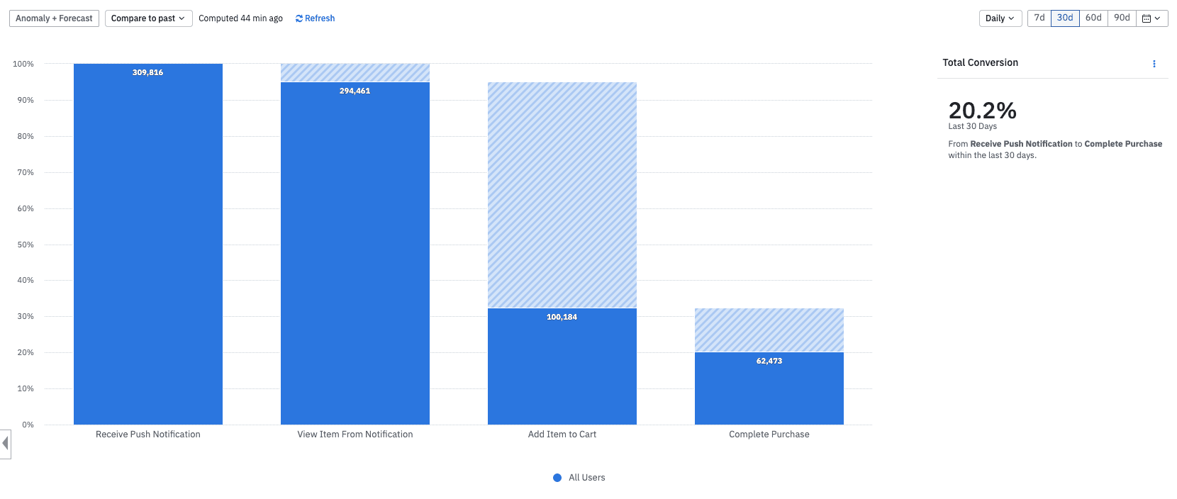 Amplitude's blog image
