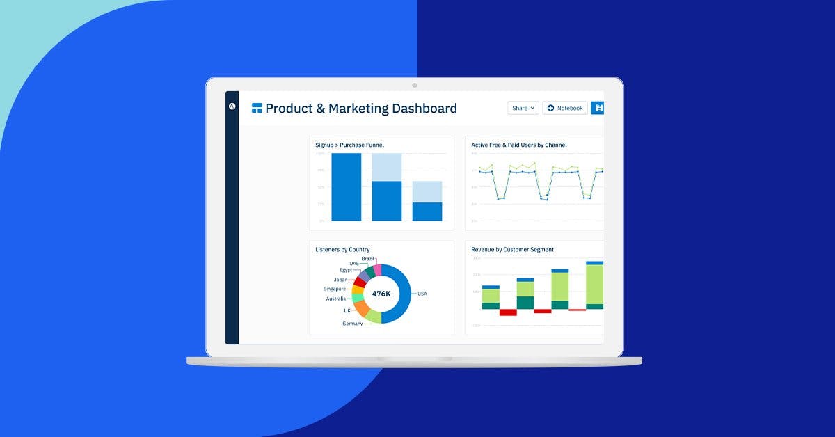 Product and Marketing dashboard