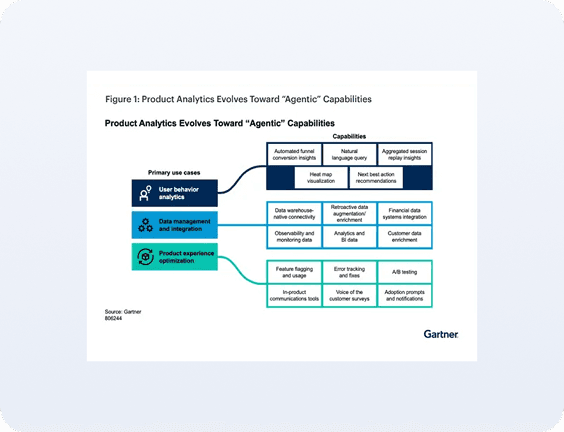 Informe de Gartner®: Guía de mercado para la analítica de producto