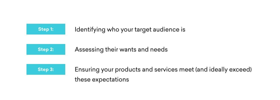 Customer-centric framework