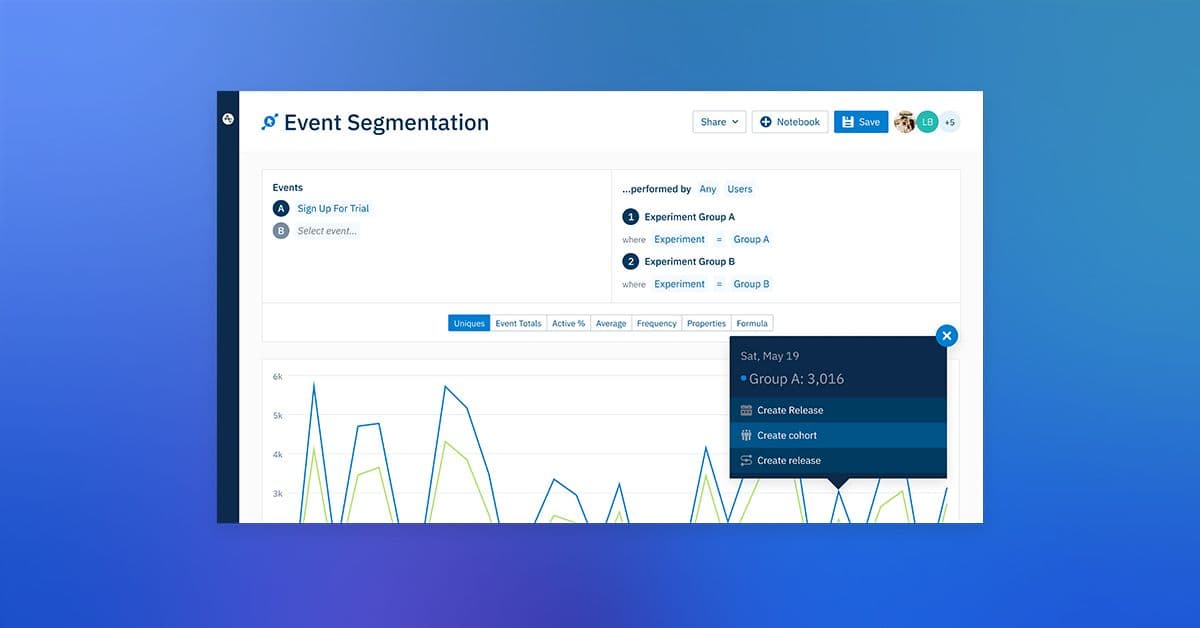 Behavioral Analytics Dashboard