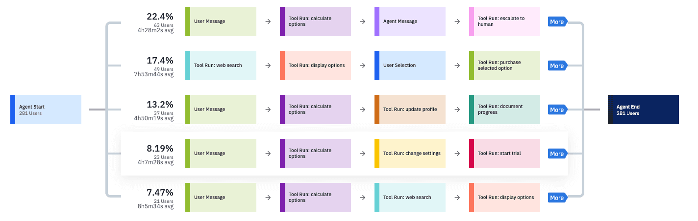 tool usage analytics
