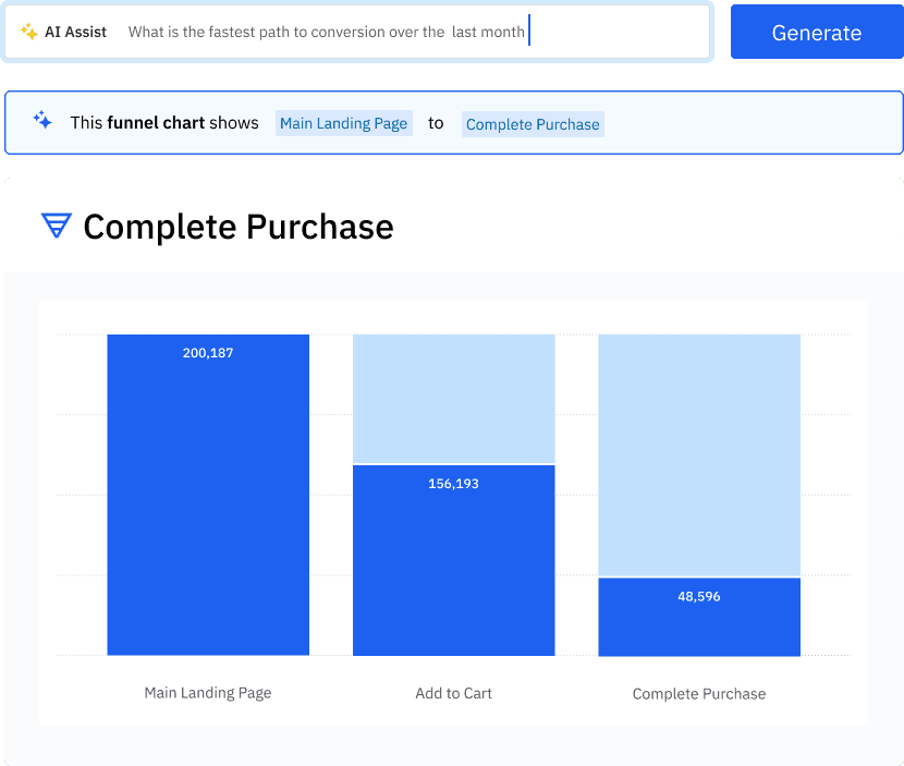 Amplitude funnel charts using AI Assist
