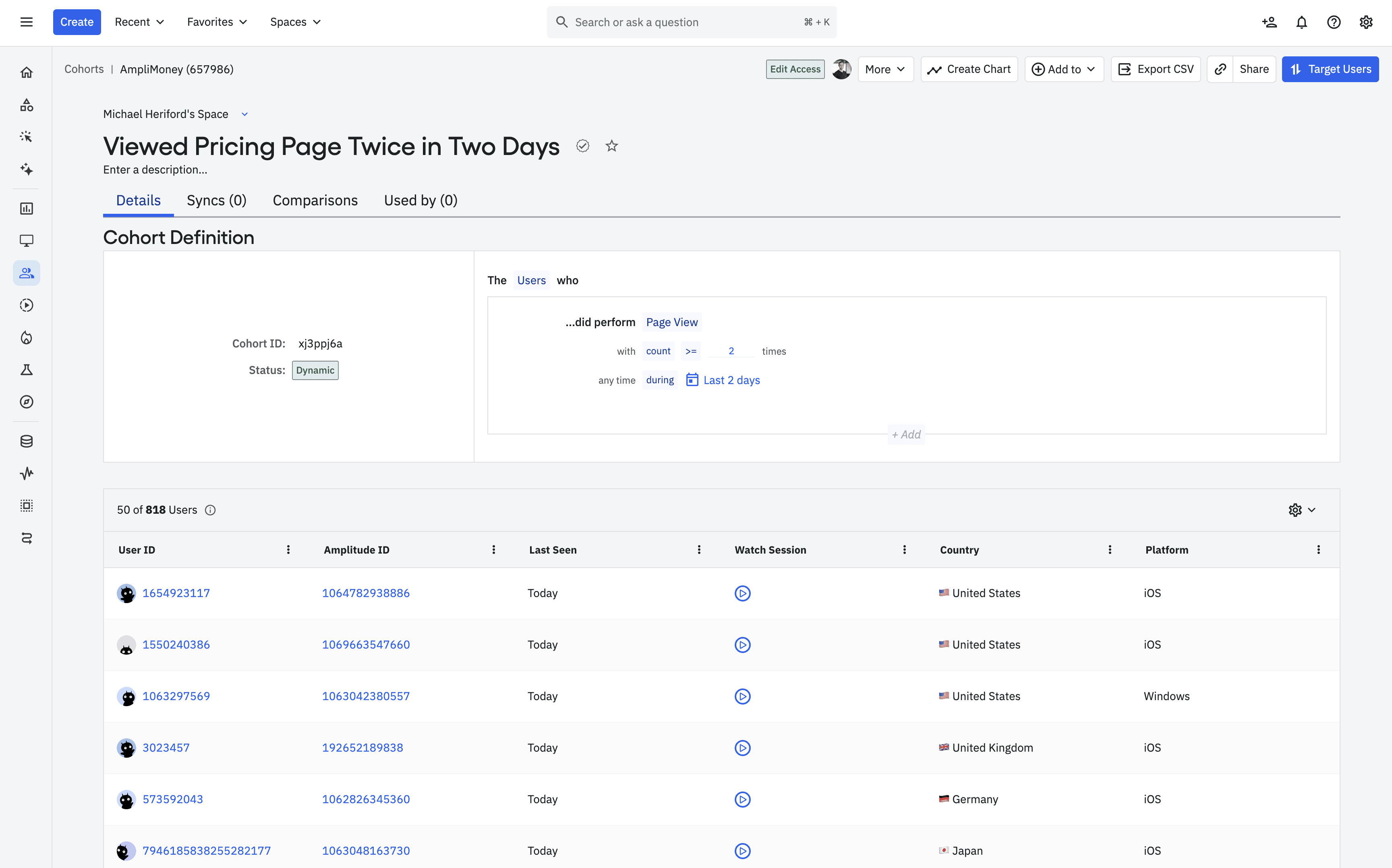 An Amplitude cohort of users who viewed the pricing page twice in the last 48 hours