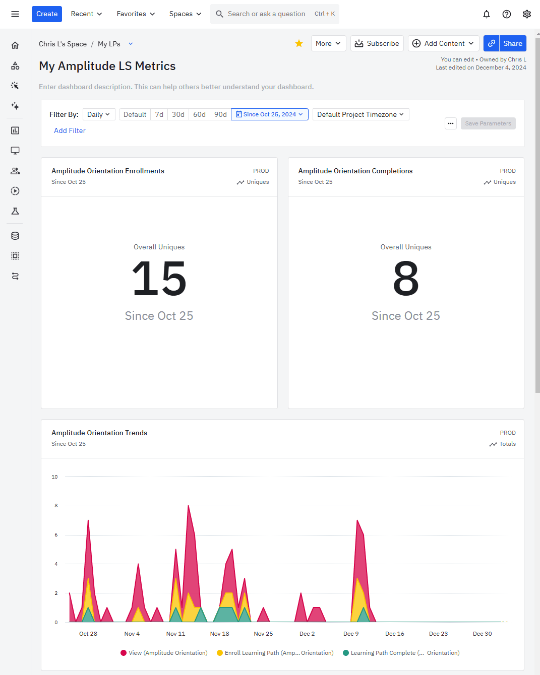 Amplitude dashboard showing completion and interaction metrics on the learning path