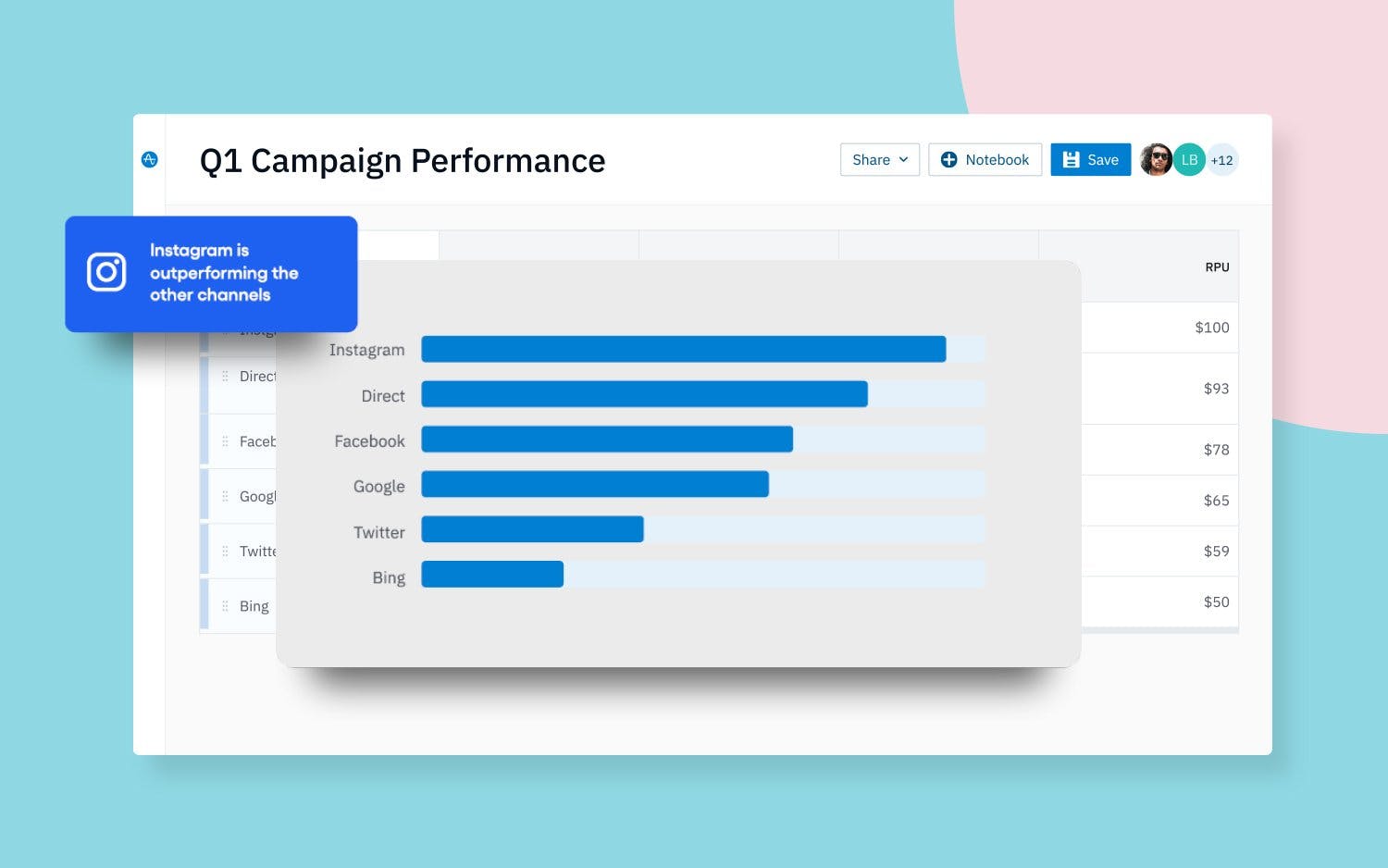 Power your product growth with campaign insights
