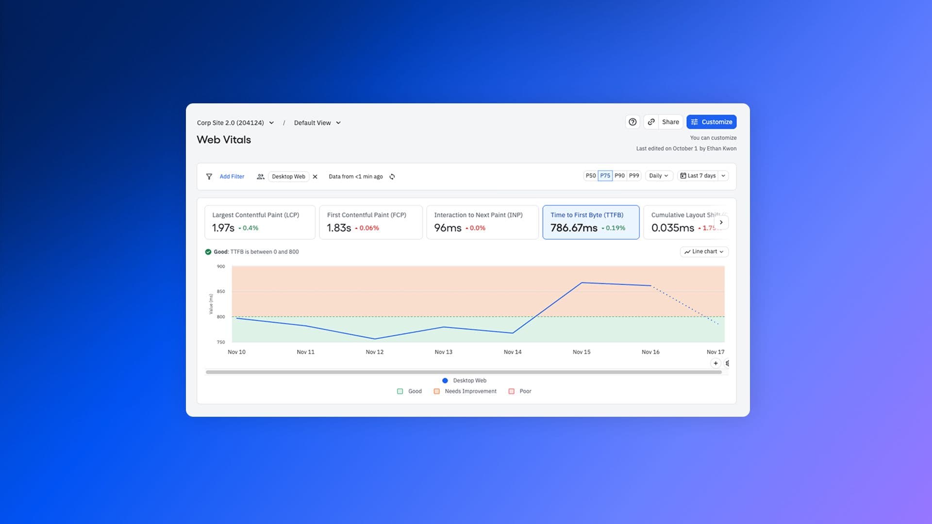 Web Vitals marketing hub