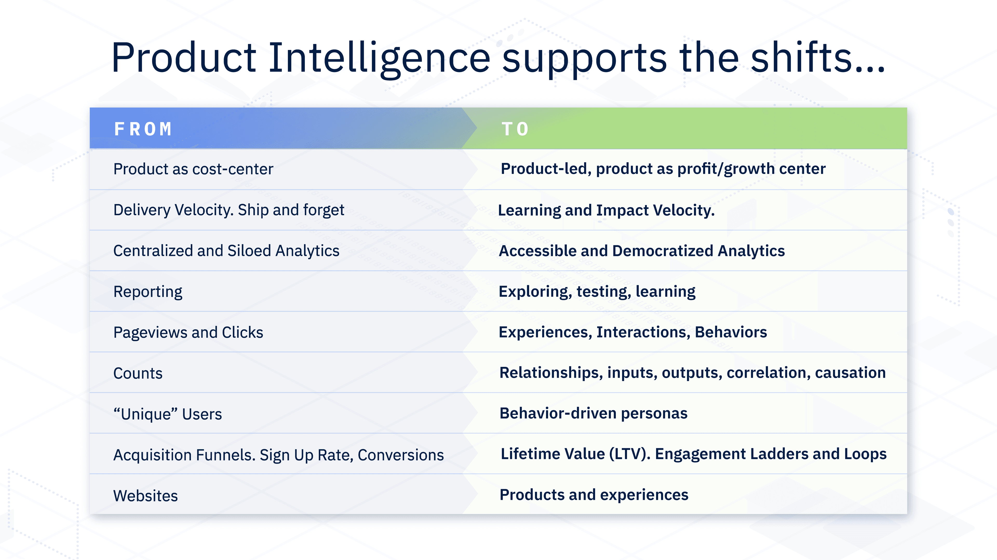 Intelligence Product Example What is Product Intelligence?