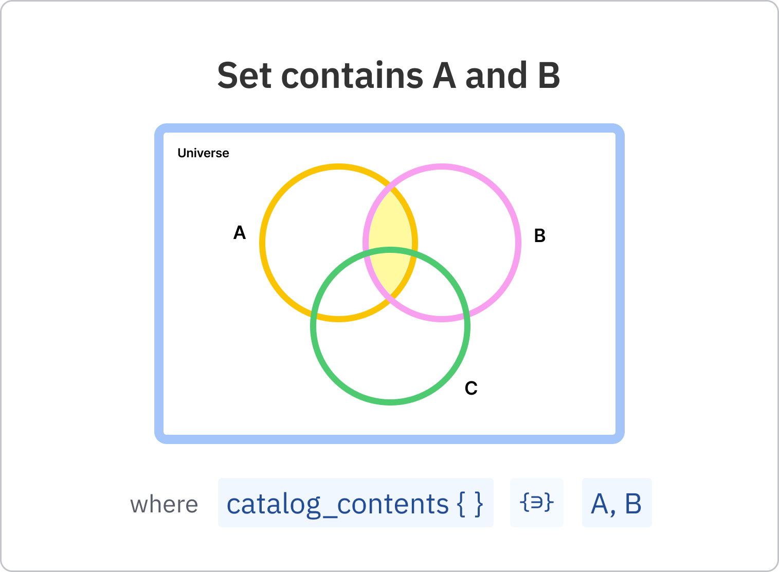 Set contains A and B