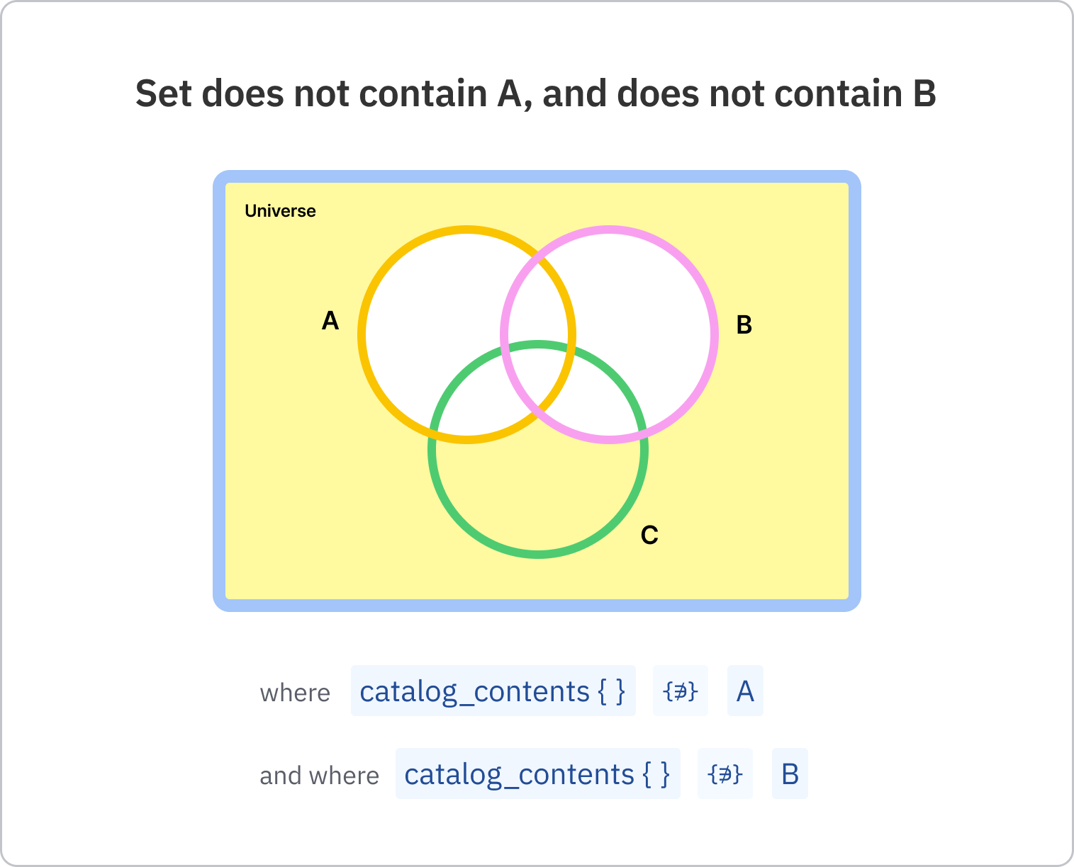 Set does not contain A and does not contain B